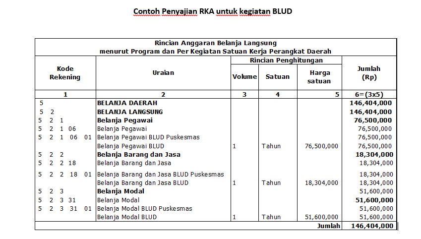 konsolidasi RKA dan RBA